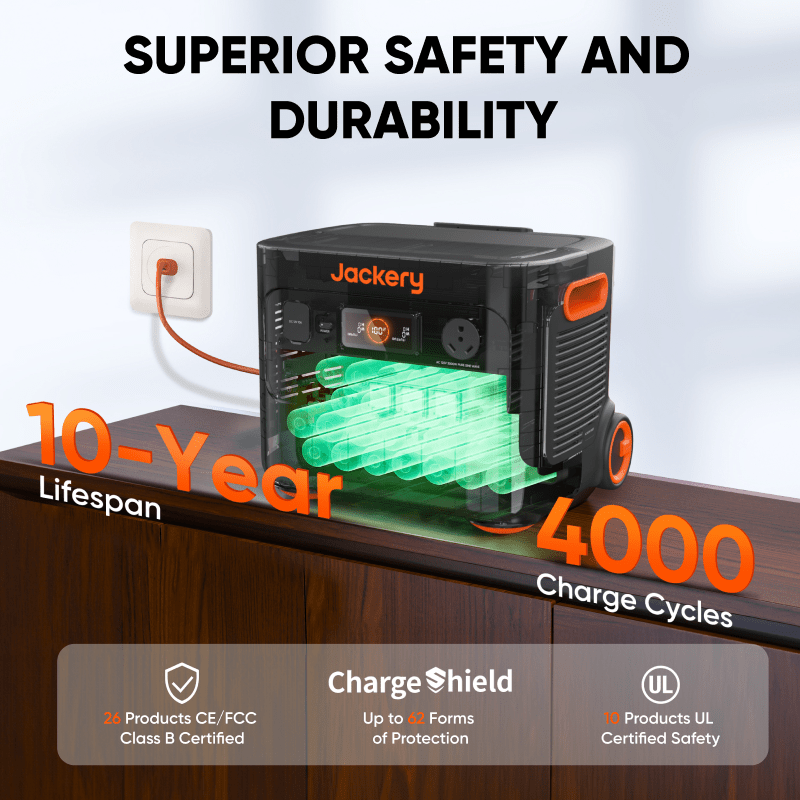 Jackery Solar Generator  2000 Plus Kit (4kWh)