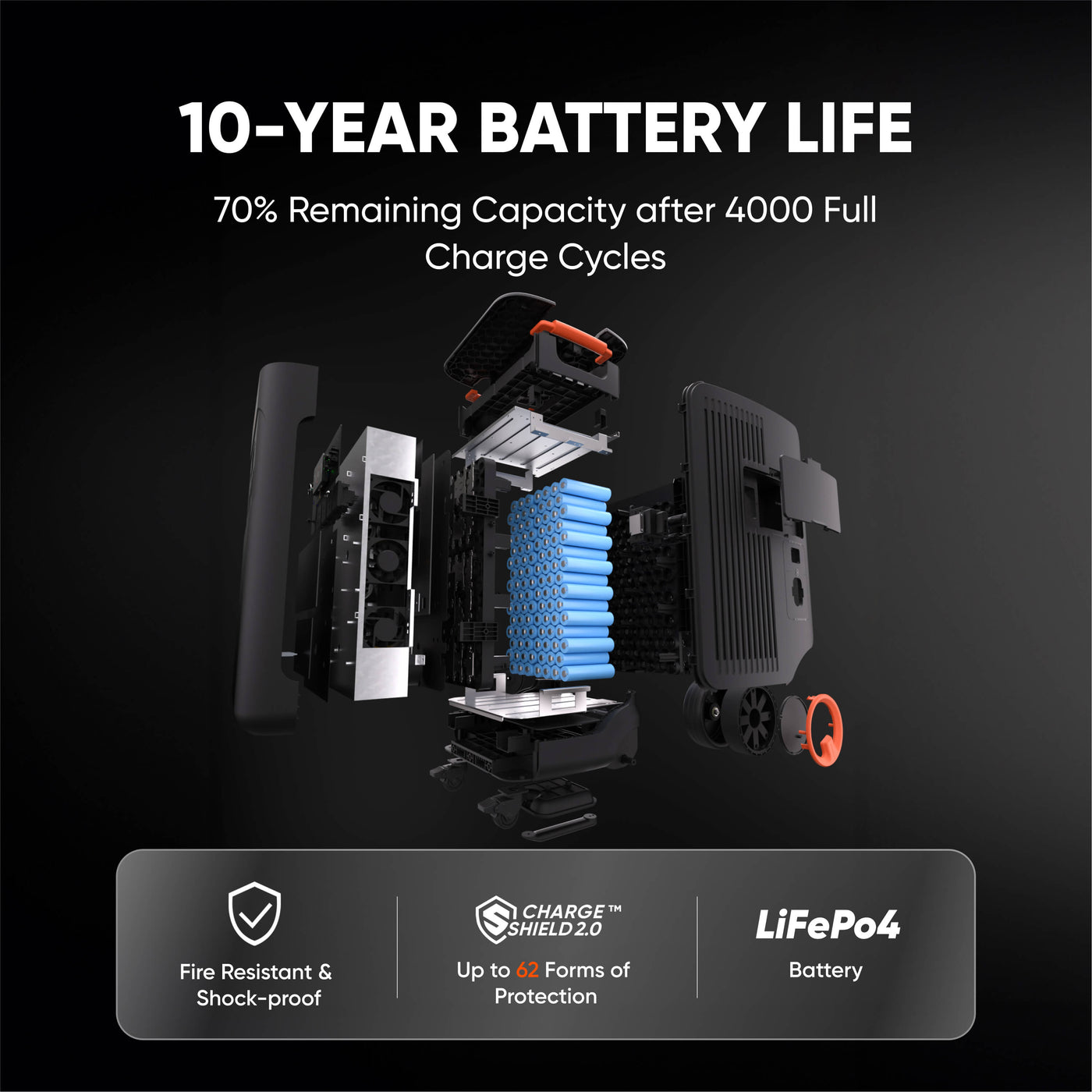 Jackery Whole-Home Backup Kit  5000 Plus (20kWh)