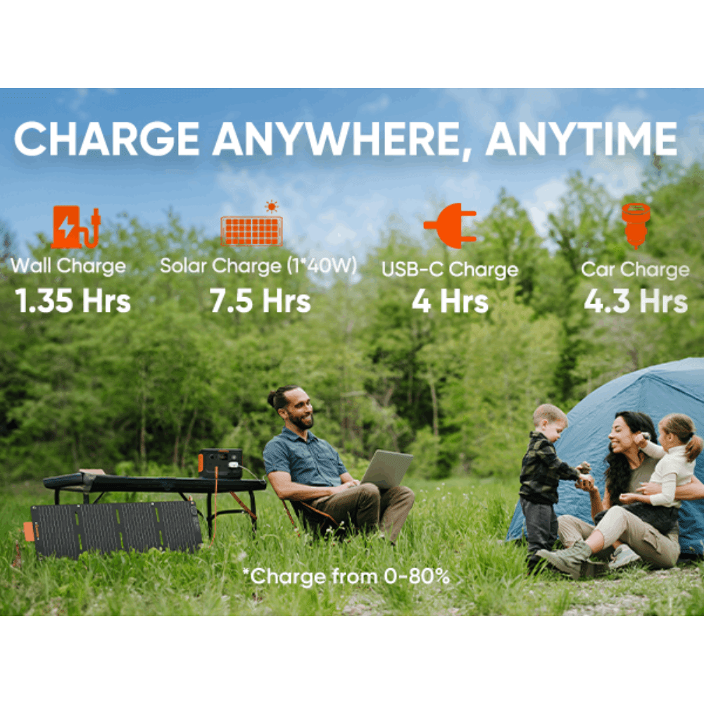 Jackery Solar Generator 300 Plus（Refurbished）
