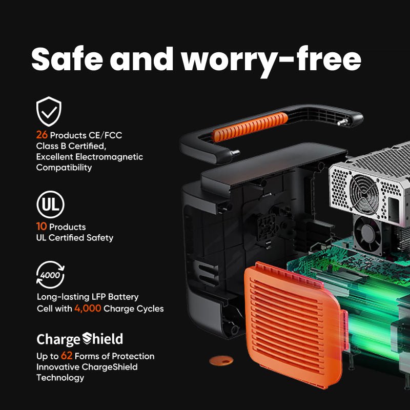 Jackery Solar Generator 880 pro（Refurbished）
